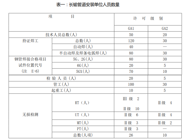 申请GAI认证