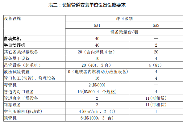 申请GAI认证