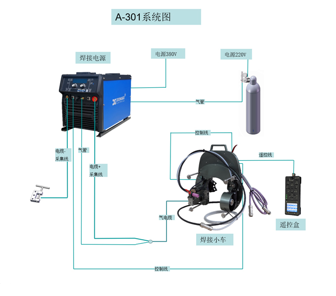 A-301系统图