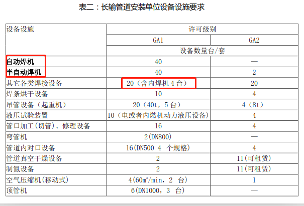 长输管道GA1资质认证