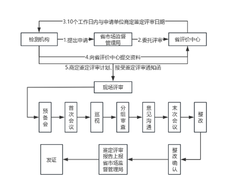 漏磁内检测