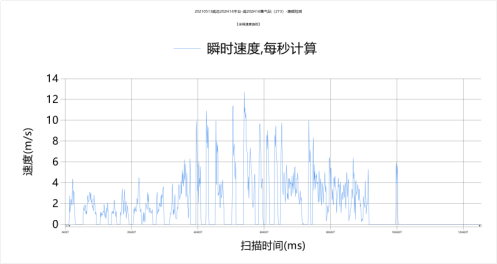 漏磁内检测