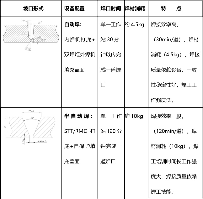 管道自动焊