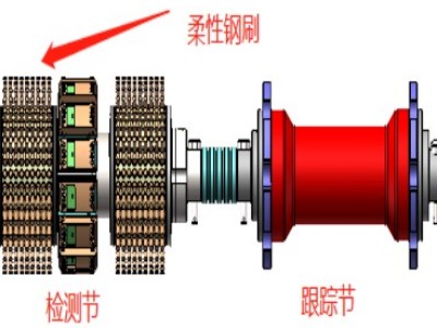 熊谷油气：DN150管道三轴超高清漏磁内检测器在川庆大显身手
