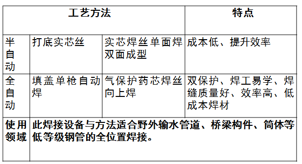 工艺特点