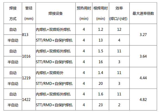 野外全位置自动焊机