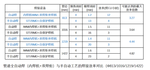 熊谷全自动焊机