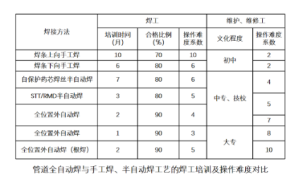 管道全自动焊机