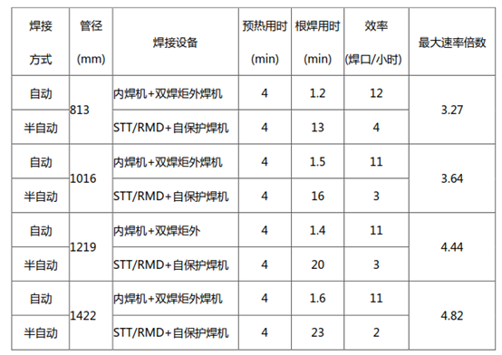 管道全自动焊机