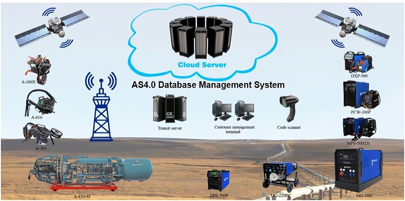 熊谷管道自动焊机之AS4.0产品营运数据管理系统
