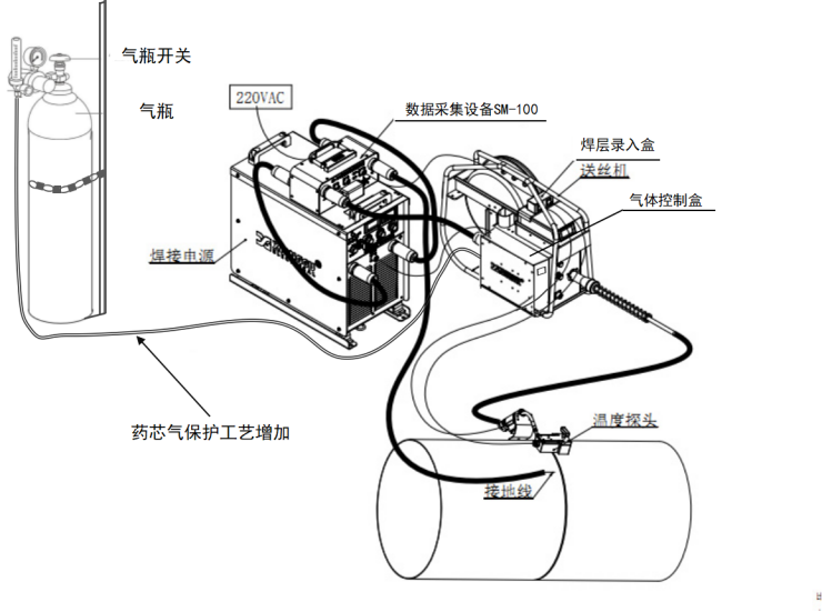 管道半自动焊接设备