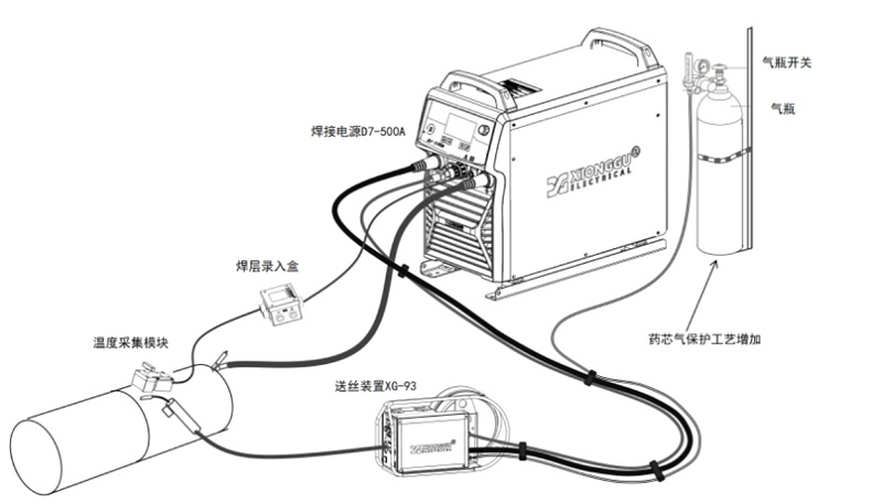 管道半自动焊接设备