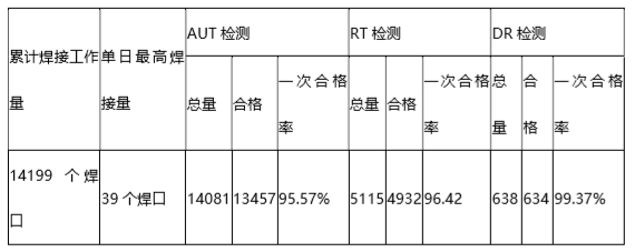 管道全自动焊机