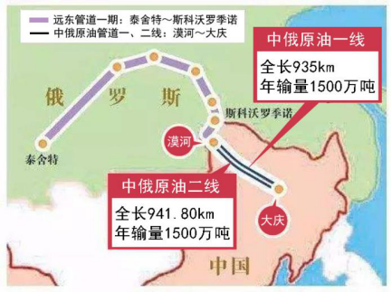 中俄原油管道