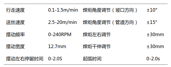 管道全自动焊接设备