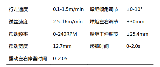 管道全自动焊接设备