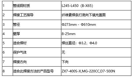 熊谷纤维素焊机