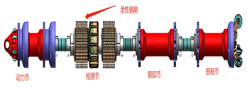 高清漏磁内检测器